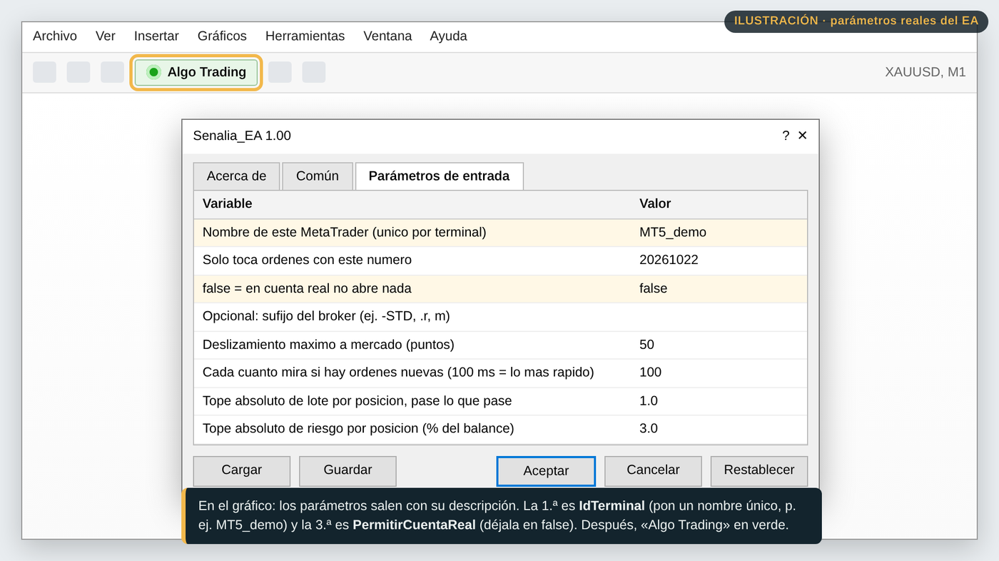MetaTrader 5: la ventana de parámetros de Senalia_EA y el botón «Algo Trading» en verde.